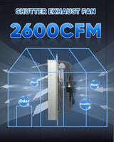 KEN BROWN 18 Inch Shutter Exhaust Fan, 2450CFM High Speed Wall Mounted Vent Fan with 1.65m Power Cord, Ideal for Garage, Attic, Greenhouse, Shed, Shop