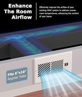 AirBlaze Z6, Register Booster Fan Fits 6”x10” Register Holes, Smart Vent Booster Fan with Thermostat Control & Remote Control, 10-Speed Control Heating Cooling AC Vent Fan (White)