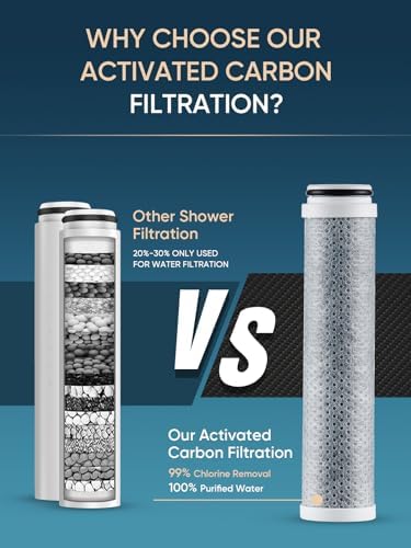 Cobbe 2 Pack Replacement Filters for Handheld Shower Head - 99% Chlorine Filtration - 2.0 Carbon Shower Filter - Reduces Dry Itchy Skin