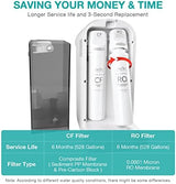 SimPure Y7/Y7P Series RO Filter Replacement Cartridge for Y7, Y7P-W, Y7P-BW, 6 Months Replacement Cartridge, 100 GPD, Model Number: SimPure ROULP-2012-100-Y7