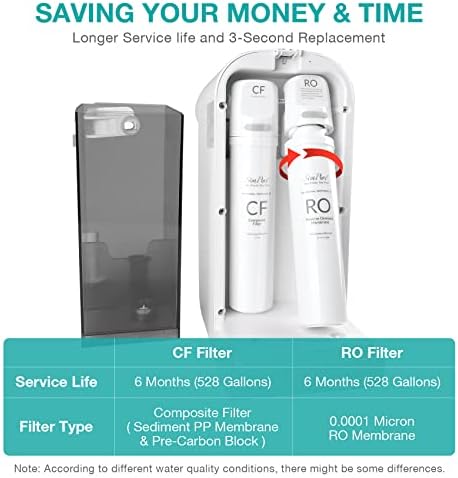 SimPure Y7/Y7P Series CF Filter Replacement Cartridge for SimPure Y7, Y7P-W, Y7P-BW, 6 Months Replacement Cartridge (1 Pack)