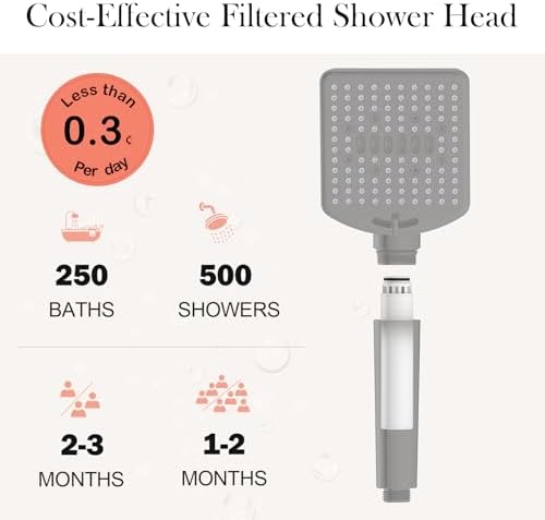 Filtered Shower Head with Handheld Matte Black - High Pressure 6 Modes, 120 Anti-clog Nozzles, Detachable Showerhead with Hard Water Filters, Extra Long 6ft Hose, Power Wash Mode for Bathroom