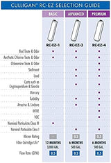 Culligan RC Change Advanced Water Filtration Replacement Cartridge, 500 Gallons, EZ-3 (Better), Color