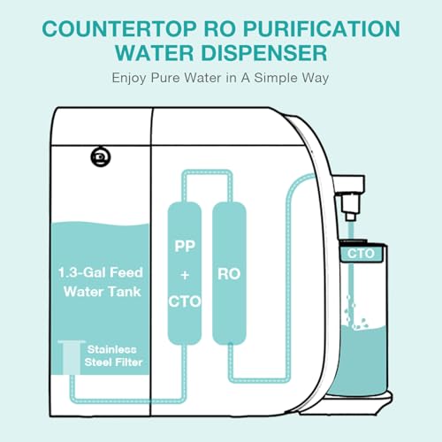 SimPure Y7T-BW-C Countertop Reverse Osmosis Water Filter, NSF/ANSI 58 Certified, 5 Stage RO Water Filtration System with Taste-Enhancing Glass Water Pitcher, Water Purifier for Home, No Installation
