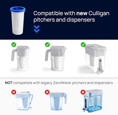 Culligan with ZeroWater Technology Replacement Filter 2-Pack, 5-Stage Advanced Water Filter – IAPMO Certified to Reduce Lead, Total PFAS (Forever Chemicals), Mercury, Fluoride, and Chlorine
