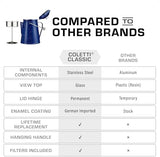 COLETTI Classic Percolator Coffee Pot — The Most Nostalgic Camping Coffee Pot, Now Modernized [Blue Enamel, 12 Cup]