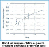 Aidan Products Stem-Kine Stem Cell Supplements, Clinically Proven to Increase Circulating Stem Cells, Promoting Aging Support, 60 Capsules