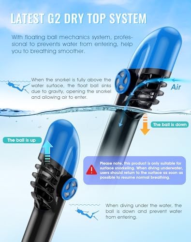 Greatever G2 Full Face Snorkel Mask with Latest Dry Top System,Foldable 180 Degree Panoramic View Snorkeling Mask with Camera Mount,Safe Breathing,Anti-Leak&Anti-Fog