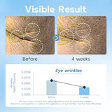 Tantea Under Eye Cream Anti-Aging | 6 in 1 Collagen Anti-Wrinkle Eye Cream - Peptides, Bakuchiol, Centella - Wrinkles | Fine Lines | Dark Circles | Puffiness | Natural Retinol Alternative, 0.68 fl.Oz