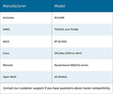 Sensi Smart Thermostat, 100 Years Of Expertise, Wi-Fi, Data Privacy, Programmable, Easy DIY Install, Works With Alexa, Energy Star Certified, Mobile App, ST55