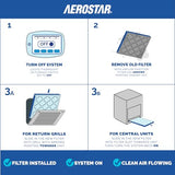 Aerostar 20x20x1 MERV 8 Air Filter, 6 Count, ACTUAL SIZE (19.75 x 19.75 x 0.75), HVAC, Air Conditioning & Furnace Filter Captures Dust, Lint & Pollen (MPR 600 / FPR 5), Made in USA