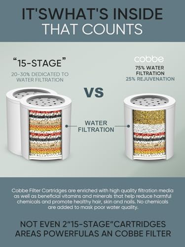 Cobbe Shower Filter for Hard Water - High Output Shower Filter for Removing Chlorine and Harmful Substances, Matte Black