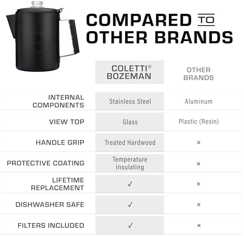 COLETTI Black Bozeman Percolator Coffee Pot — Camping Coffee Pot, Coffee Percolator – America’s Sleekest Percolator – Pure Stainless Steel, NO Aluminum or Plastic (9 Cup)