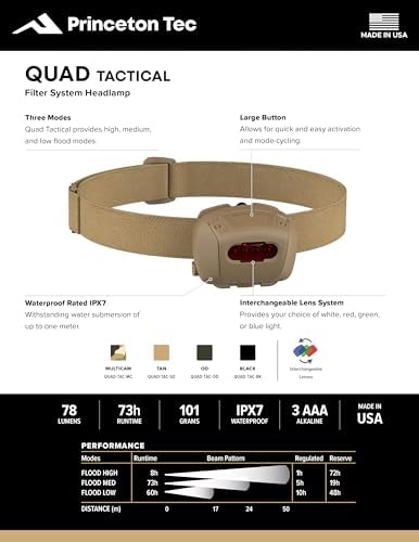 Princeton Tec Quad 4 LED Tactical Headlamp, Black