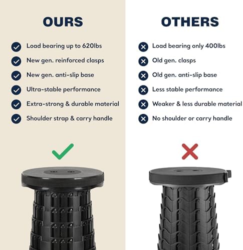 Upgraded Collapsible Stool 2-Pack, 620lbs Max Weight, Lightweight Yet Sturdy, Portable Retractable Foldable Telescoping Camping Stool for Adults Outdoor Fishing Hiking Travel BBQ