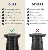 Upgraded Collapsible Stool 2-Pack, 620lbs Max Weight, Lightweight Yet Sturdy, Portable Retractable Foldable Telescoping Camping Stool for Adults Outdoor Fishing Hiking Travel BBQ