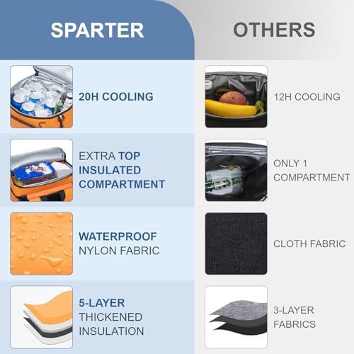 Backpack Cooler Insulated Leak Proof 30/45 Cans, 2 Insulated Compartments Thermal Bag, Portable Lightweight Beach Travel Camping Lunch Backpack for Men and Women