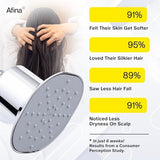 Afina Filtered Shower Head, Filter for Hard Water | Improves Skin & Hair by Reducing Chlorine & Heavy Metals from Hard Water | High Pressure Shower Filter Head for Hard Water (Black)