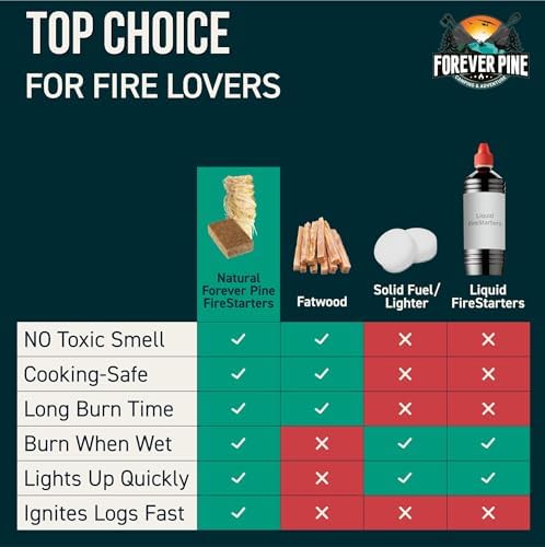 Fire Starter Cubes, 160 pcs - Easy BBQ Ignition - Natural, Waterproof & Odorless Firestarter Squares for Campfire, Charcoal Grill, Outdoor Fire Pit, Wood Stove, Fireplace, Logs - Camping Essentials