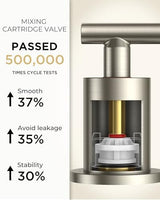 FORIOUS 8 In Widespread Brushed Nickel Bathroom Faucet 3 Hole with Metal Pop Up Drain and 24 Inch Supply Hose, 2 Handle 3 Hole Vanity Faucet for Bathroom Sink Brush Nickel with 360 Degree Swivel Spout