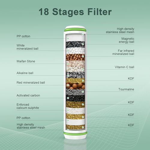 Shower Filter for Handheld Shower Head, 2 Pack 18 Stage Replacement Filters for Hard Water Remove Chlorine and Harmful Substances