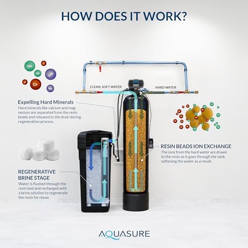 Aquasure Harmony Series 48,000 Grains Whole House Water Softener w/High Efficiency Digital Metered Control Head (48,000 Grains)