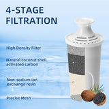 6-Pack Replacement Filter for Brita Pitcher and Dispensers,Water Filters Compatible for Britta OB03, Classic 35557, Mavea 107007, Everyday, Marina, Grand, Lake and More - APPLIANCEMATES