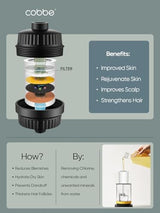 Cobbe HD HEAVY DUTY High Output Shower Filter 2 Pack – 99% REMOVAL Shower Head Filter for Hard Water, Heavy Metals, Chlorine and Harmful Substance, Improve your skin and hair - Black