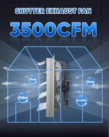 KEN BROWN 20 Inch Shutter Exhaust Fan With 1.65 Meters Power Cord Wall Mounted, High Speed 3500CFM, Vent Fan For Garages And Shops, Greenhouse,Attic Ventilation