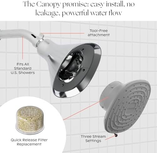 Canopy Filtered Shower Head - High Pressure Shower Head Filter for Hard Water - Shower Filter To Remove Impurities for Healthier Scalp, Skin & Hair - Support Hair Growth & Minimize Breakage - Chrome