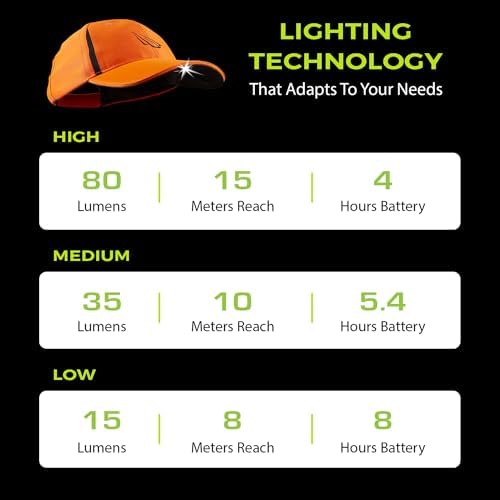 LED Hat Light - POWERCAP Baseball Cap with Light Built in - LED Cap Visor Light with Bright Headlight and IPX4 Rating