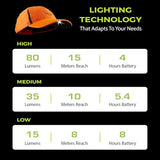 LED Hat Light - POWERCAP Baseball Cap with Light Built in - LED Cap Visor Light with Bright Headlight and IPX4 Rating