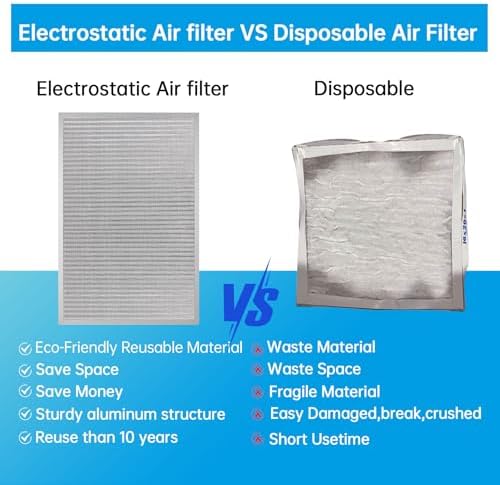 UBeesize 20x30x1 Reusable Electrostatic Air Filter HVAC AC Furnace Filter,MERV 8,Washable, Lasts a Lifetime,Permanent Air Filter,Breathe Fresher,Home And Office(Actual Size:19.5x29.65x0.82 Inch)