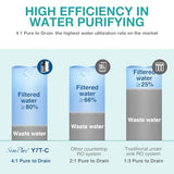 SimPure Y7T-BW-C Countertop Reverse Osmosis Water Filter, NSF/ANSI 58 Certified, 5 Stage RO Water Filtration System with Taste-Enhancing Glass Water Pitcher, Water Purifier for Home, No Installation