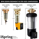 iSpring WSP-100 Reusable Whole House Spin Down Sediment Water Filter, 100 Micron Flushable Prefilter Filtration, 1" MNPT + 3/4" FNPT, Brass