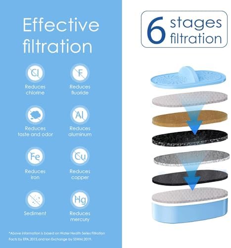 [Original] Waterdrop WD-PF-AL Replacement Alkaline Filters for All Waterdrop Pitcher Filtration System, Improved Coffee Taste, Last Up to 100 Gallons (Pack of 2)