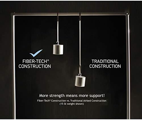 Intex Comfort Dura-Beam Airbed Internal Electric Pump Bed Height Elevated (2020 Model)