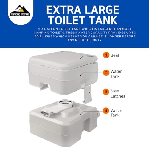 Portable 5.3 Gallon Camping Toilet with Carry Bag - Supports 286 LBS, 50 Flushes, Detachable Tanks