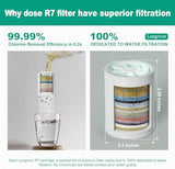 R7 Shower Filter High Put Shower Water Filter for Hard Water 99.99% Remove Chlorine, Heavy Metals, Shower Water Softener, Improve your skin and hair, Bathroom Fixture Hardware Parts, Chrome