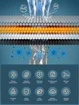 Cobbe HD HEAVY DUTY High Output Shower Filter – 99% REMOVAL Shower Head Filter for Hard Water, Heavy Metals, Chlorine and Harmful Substance, Improve your skin and hair - Chrome