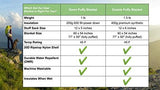 Down Camping Blanket - Puffy, Packable, Lightweight and Warm | Ideal for Outdoors, Travel, Stadium, Festivals, Beach, Hammock | 650 Fill Power Water-Resistant Backpacking Quilt