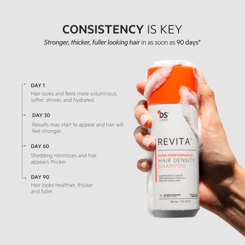 DS Labs Revita Shampoo – High-Performance Hair Density Shampoo, Volumizing & Thickening, Fuller, Healthier-Looking Hair, Sulfate & Silicone Free, For Men & Women, 205mL