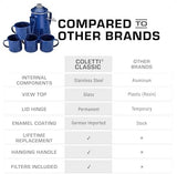 COLETTI Classic Camping Coffee Pot & Mug Set - Percolator Coffee Pot, Enamel Mug Complete Nostalgic Bundle German Imported Enamel Powder [12 oz, Set of 4] (Blue)