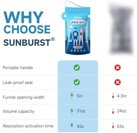 Disposable Urine Bags,900ML Pee Bags for Travel for Women/Men with Big Funnel,Leak-Proof Emergency Portable Travel Urinal and Vomit Bags for Travel,Car,Camping,Traffic,Pregnant, Patient, Kids