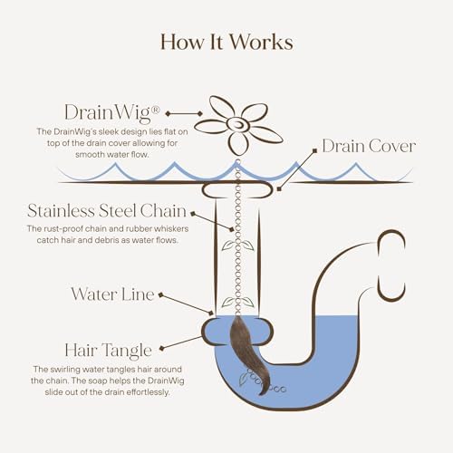 DrainWig Shower Drain Hair Catcher – Disposable Silver Flower (4-Pack) – No-Touch Hair Removal for Flat Shower Drains – As Seen on Shark Tank