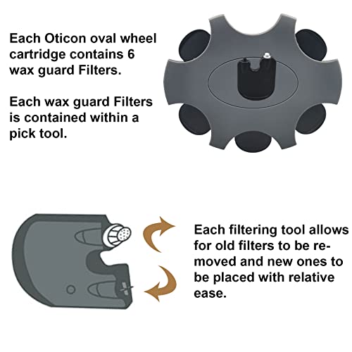 (30-Pcs) Oticon Prowax Minifit Wax Guard Filter Hearing Aid Supplies for Oticon Hearing Aid, Oticon Prowax Minifit Replacement Cleaning Kit Accessory