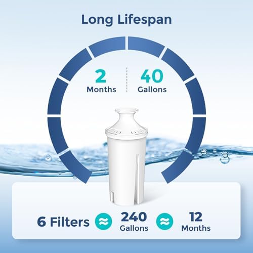 Fil-Fresh 6-Pack Replacements for Brita Water Filter, Pitchers and Dispensers, NSF 53&42 Certified to Reduce Cadmium, Mercury, Copper, Zinc, BPA free, Lasts 2 Months or 40 Gallons