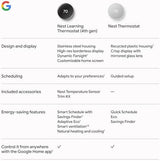 Google Nest Learning Thermostat (4th Gen, 2024) with Nest Temperature Sensor - Energy Saving Smart Thermostat with Adaptive Eco - Works with Alexa and Google Home App - Polished Silver