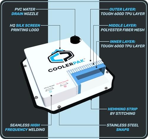 7lb, 10lb, 15lb Refillable Reusable Ice Pack – Stays Cold for Up to 5 Days – Non-Toxic, Leakproof, and Suitable for Potable Drinking Water – Built Tough, Rolls Up for Easy Storage