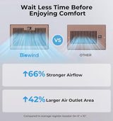 Quiet Register Booster Fan Fits 6" x 10" Register Holes, 10-Speed Smart Heating Cooling AC Vent Fan with Remote Control and Thermostat Control - Bronze